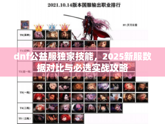 dnf公益服独家技能,2025新服数据对比与必选实战攻略 dnf公益服独家技能,2025新服数据对比与必选实战攻略