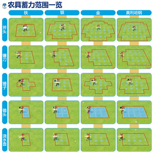 牧场物语耐力提升攻略：轻松解锁耐力增长秘籍