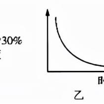 《暗物质》PC版横轴冒险,沉浸2.5D世界 《暗物质》PC版横轴冒险,沉浸2.5D世界