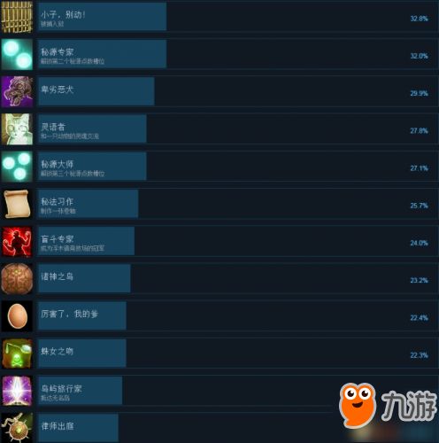 《神界原罪2》成就全收集！轻松解锁所有成就攻略