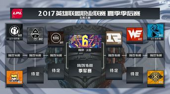 2025LPL季后赛9月8日首发阵容揭晓，揭秘《英雄联盟》战队新阵容！