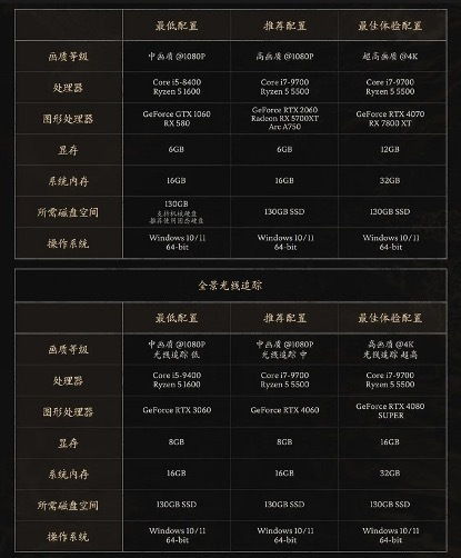 50系显卡玩黑神话泛红?试试这些解决方法! 50系显卡玩黑神话泛红?试试这些解决方法!