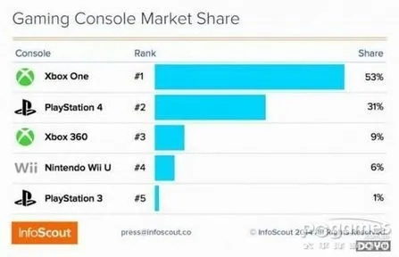 Wii U硬件升级大揭秘：E3前瞻，性能大提升！