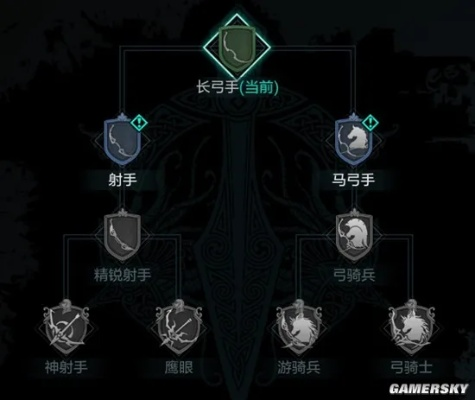 《环形战争》平民利器：盘点最佳佣兵阵容