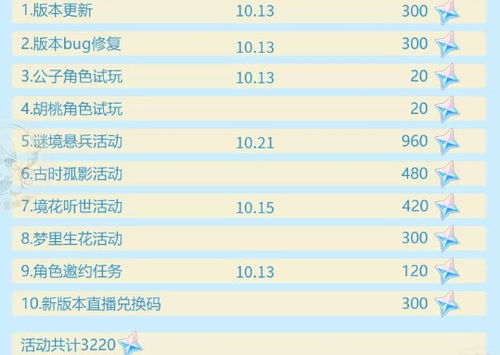 《原神5.1版本原石大揭秘：原石数量一览》