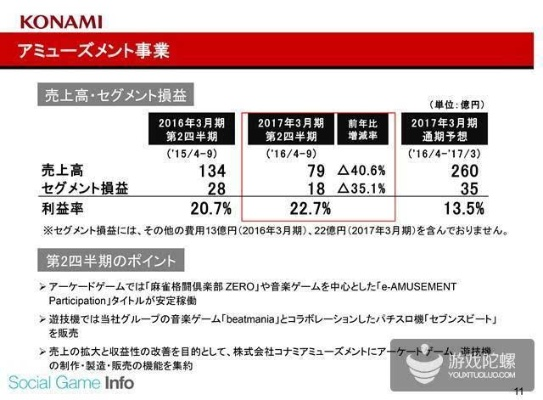 实况2016转会名单待完善，科乐美公开道歉！