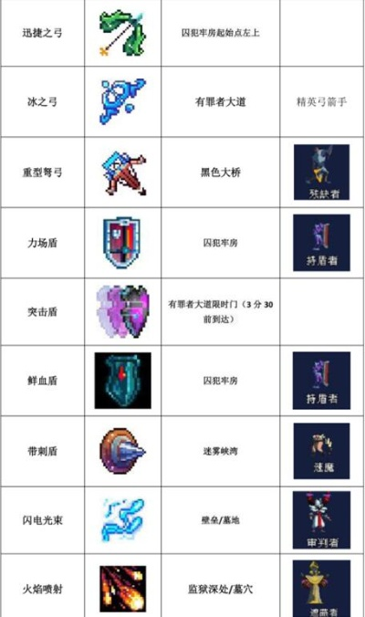 《死亡细胞》武器全解析+怪物速成攻略，新手必看！