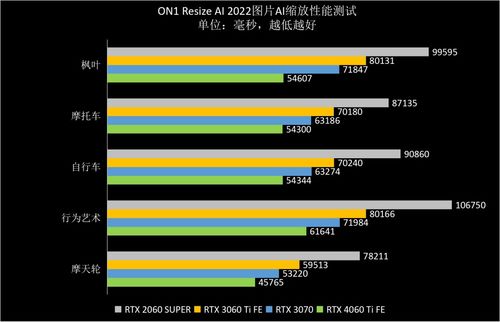 RTX 5060 Ti 8GB显存版:性能表现引热议