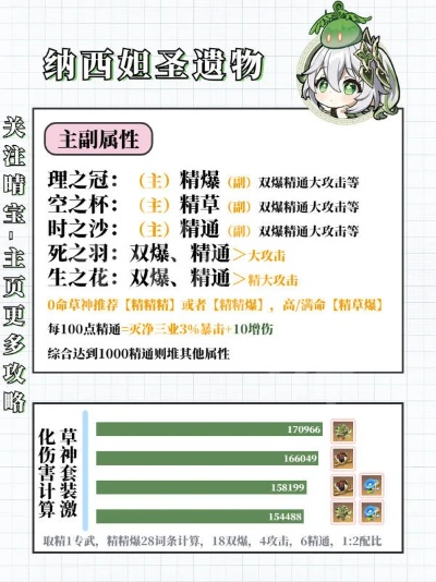 《原神3.6纳西妲攻略:武器圣遗物搭配,打造最强队伍》 《原神3.6纳西妲攻略:武器圣遗物搭配,打造最强队伍》