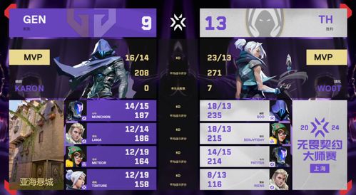 《无畏契约》7月24日皮肤排行：盘点热门皮肤排名