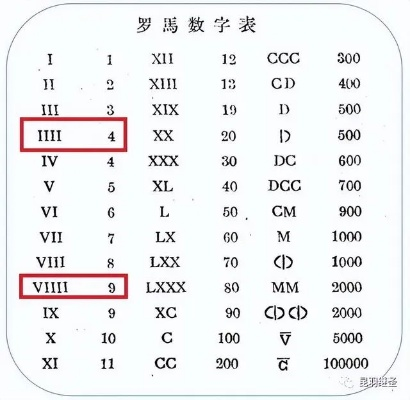 《战地5》为何用罗马数字V？揭秘背后的历史渊源