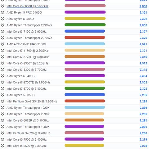 《极限竞速3》新补丁单核CPU问题依旧，玩家热议！