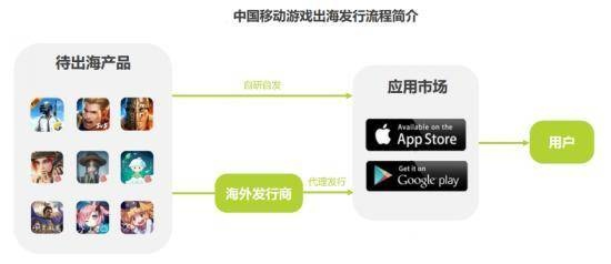 游戏行业发展、需求、营销及未来,玩家如何全知晓?