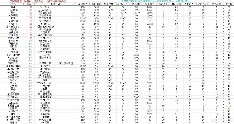 《中国式家长》女儿版攻略：高效购物技巧，物品属性翻倍秘籍！