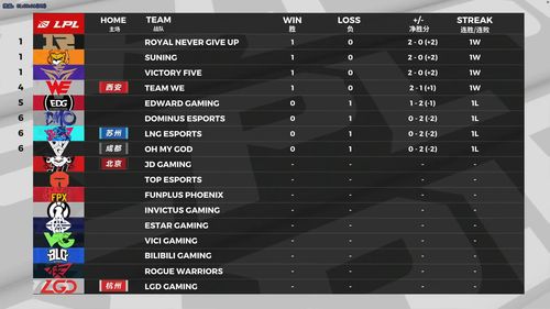 2025LPL战队S赛积分规则揭秘：S赛积分新玩法一览