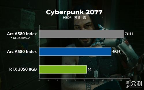 漫威蜘蛛侠2PC配置需求公布,RTX4090究竟如何爽玩游戏?