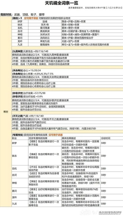 逆水寒天玑镜词条选择攻略：高效提升战力秘籍