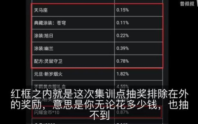 《网易抽卡价格引热议！网友：这游戏疯了？》
