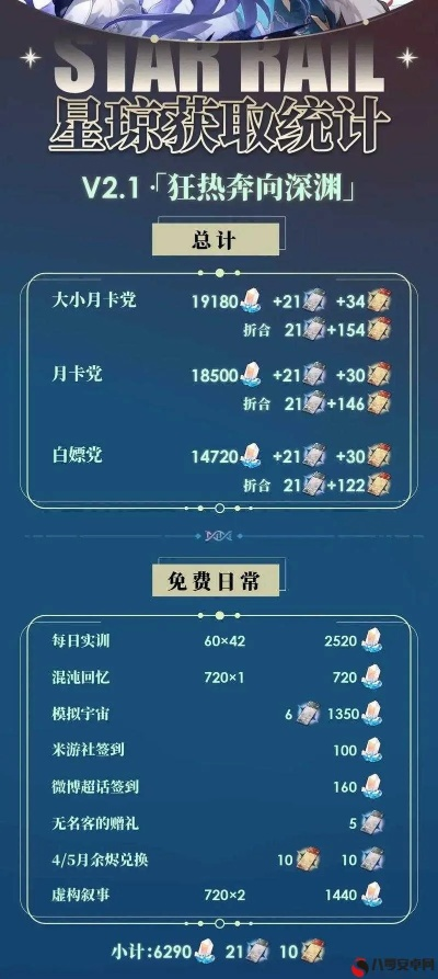 《崩坏星穹铁道》3.3上半星琼统计：揭秘3.3上半抽卡量！