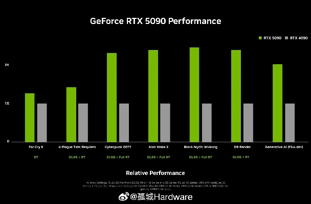 RTX 50系笔记本2月25日预订,售价1299美元起,游戏体验要升级?