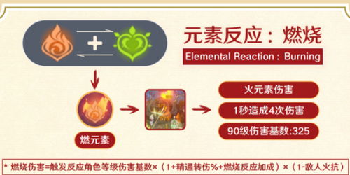 《原神》调香师艾梅莉埃：4.8版本最强培养攻略揭秘