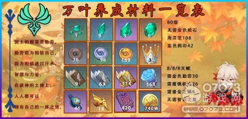 《原神》2.8版万叶秘境宝箱攻略：全收集秘籍曝光