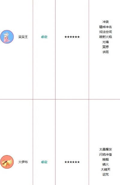 《宝可梦朱紫》六星太晶坑全BOSS技能表曝光！必看攻略！