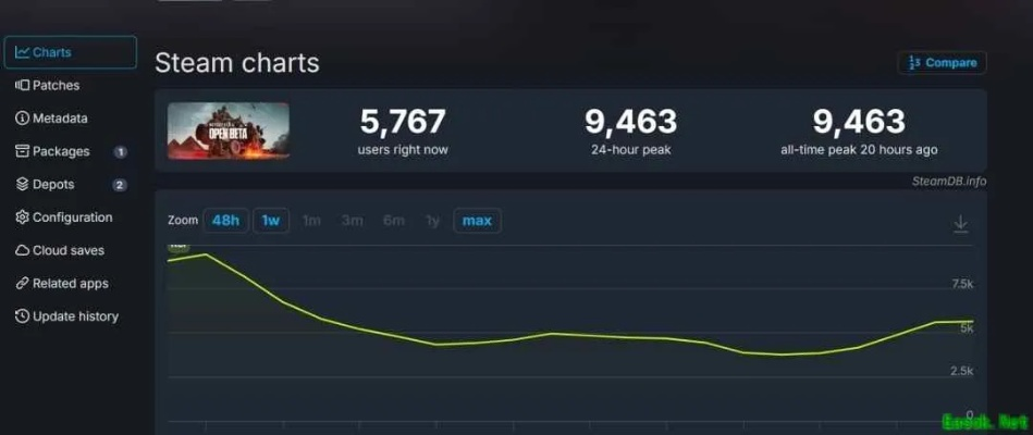 《战地6》公测狂潮！Steam在线人数突破33万，体验极致战场魅力