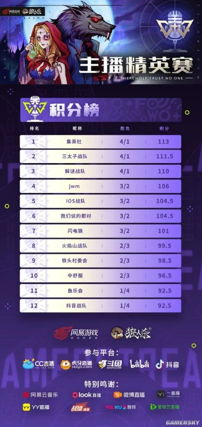 山一程雪一更门派夺冠！第五赛季狼人杀门派联赛巅峰荣耀揭晓