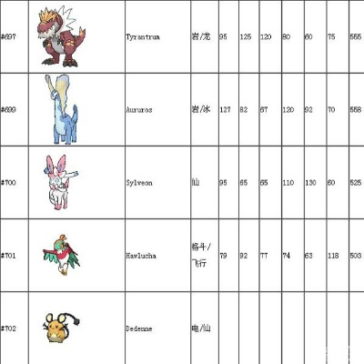 《宝可梦传说ZA》新Mega种族值解析：揭秘隐藏实力，助你战力飙升