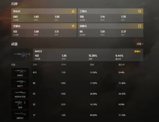 《战地6》独家攻略：快速刷枪刷载具秘籍大公开！