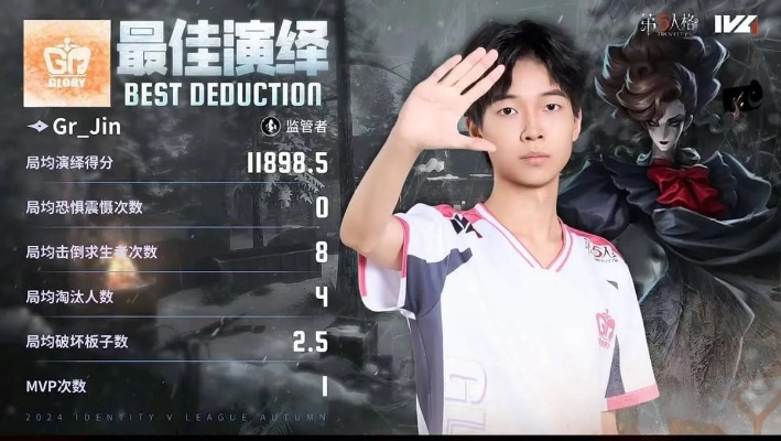 《第五人格》秋季赛第六周：Gr_Jin四连抓惊艳登场，实力领跑！