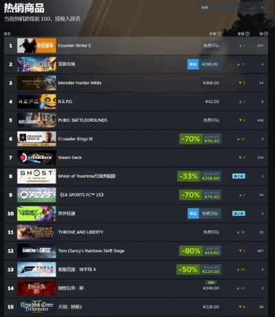 《刺客信条：影》Steam在线人数突破6.4万，系列巅峰之作引领游戏热潮