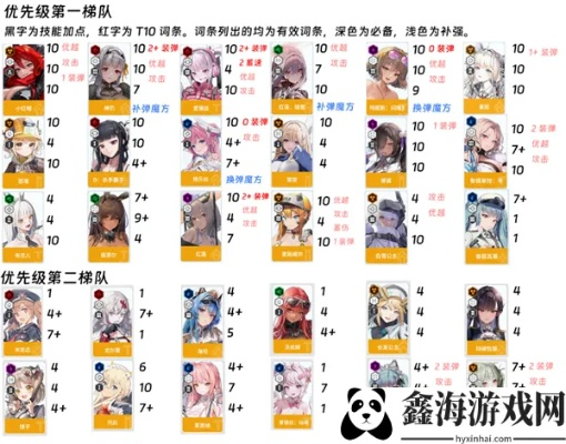 《胜利女神新希望开荒强度榜,Nikke国服公测节奏揭秘！》