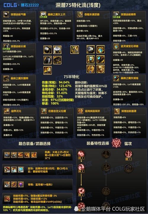 古灵使徒病疫BD攻略深度解析，古灵流派最佳选择揭秘