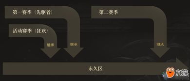 《流放之路2》新版本数据保留攻略：EA进度无法继承必看！