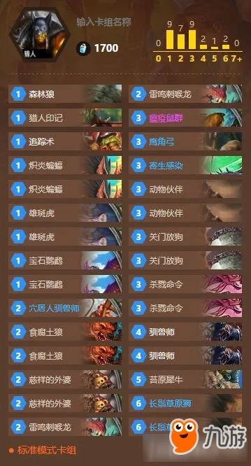 安戈洛猎人卡组攻略:独家预构筑秘籍,助你猎场称霸 安戈洛猎人卡组攻略:独家预构筑秘籍,助你猎场称霸