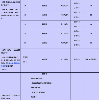 《FF14》水晶世界41级雕金匠收藏秘籍：独家手法大揭秘！