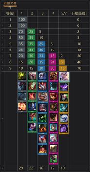 丝柯克培养攻略：武器圣遗物搭配全解析，打造强力输出阵容