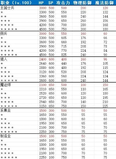 《幻想生活i》毕业装升级攻略：轻松掌握毕业装备更替技巧
