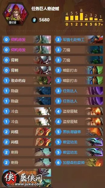 《炉石传说》火凤巨人贼卡组揭秘:独家攻略,轻松制胜! 《炉石传说》火凤巨人贼卡组揭秘:独家攻略,轻松制胜!