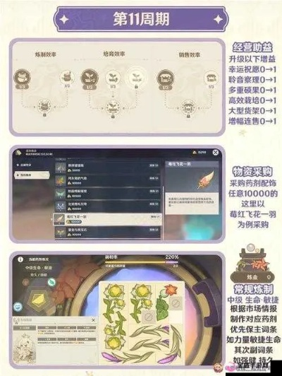 《原神》旋舞剧首阶段奖励攻略：高效经营必看秘籍！