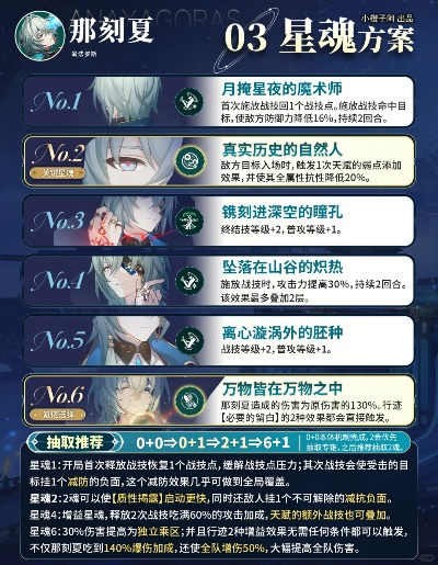 《崩坏星穹铁道》那刻夏技能深度剖析：高效运用技巧解析攻略