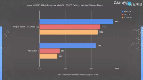 PS5性能揭秘：竟略逊GTX 1080，独家解析新亮点