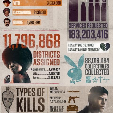 《四海兄弟：最终版》巅峰发售，媒体盛赞新高度！