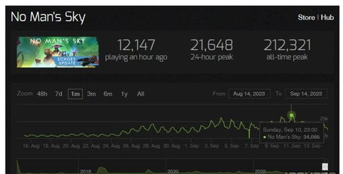 百万玩家涌入，《无人深空》新平台助力再创辉煌