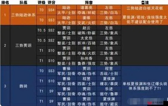 三魂天赋攻略：三国志英雄技能搭配秘籍大揭秘