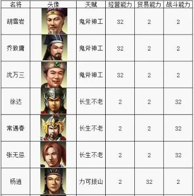 交际达人费观：一表人才新武将风采独绝