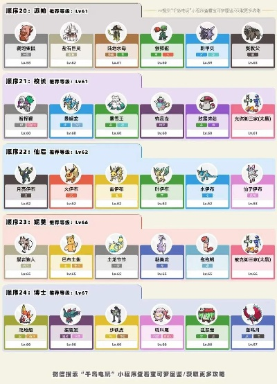 《宝可梦朱紫》S1喷火空间队攻略：最强阵容曝光！