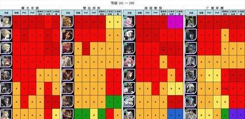 矩阵角色机制揭秘：卡牌特性深度解析